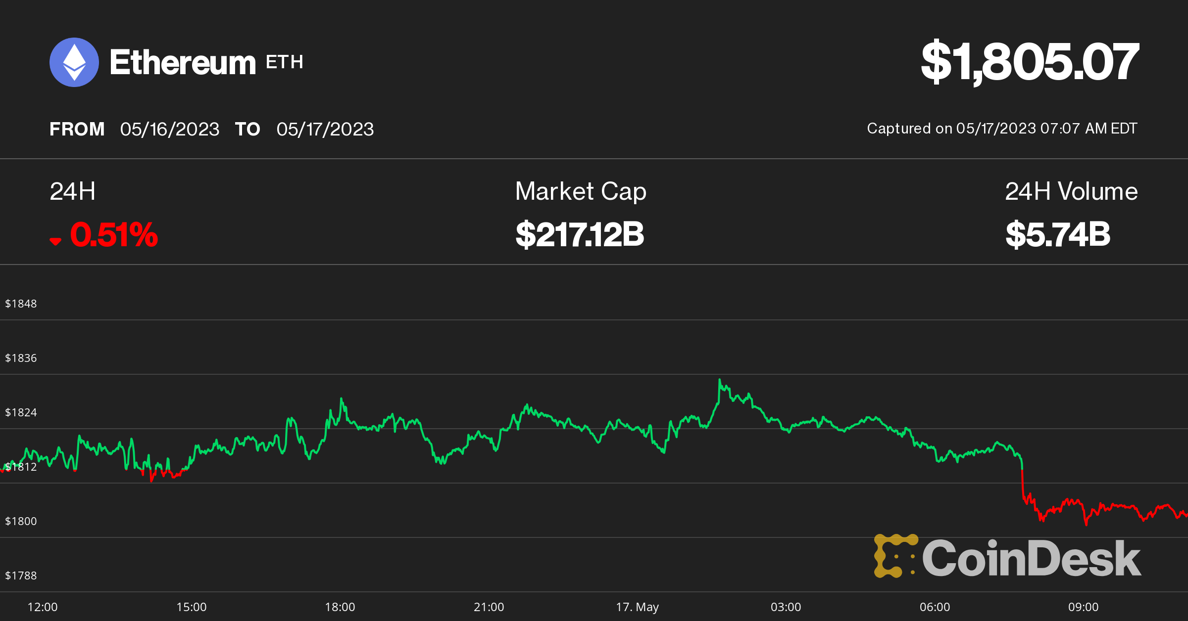 ethereum utc file