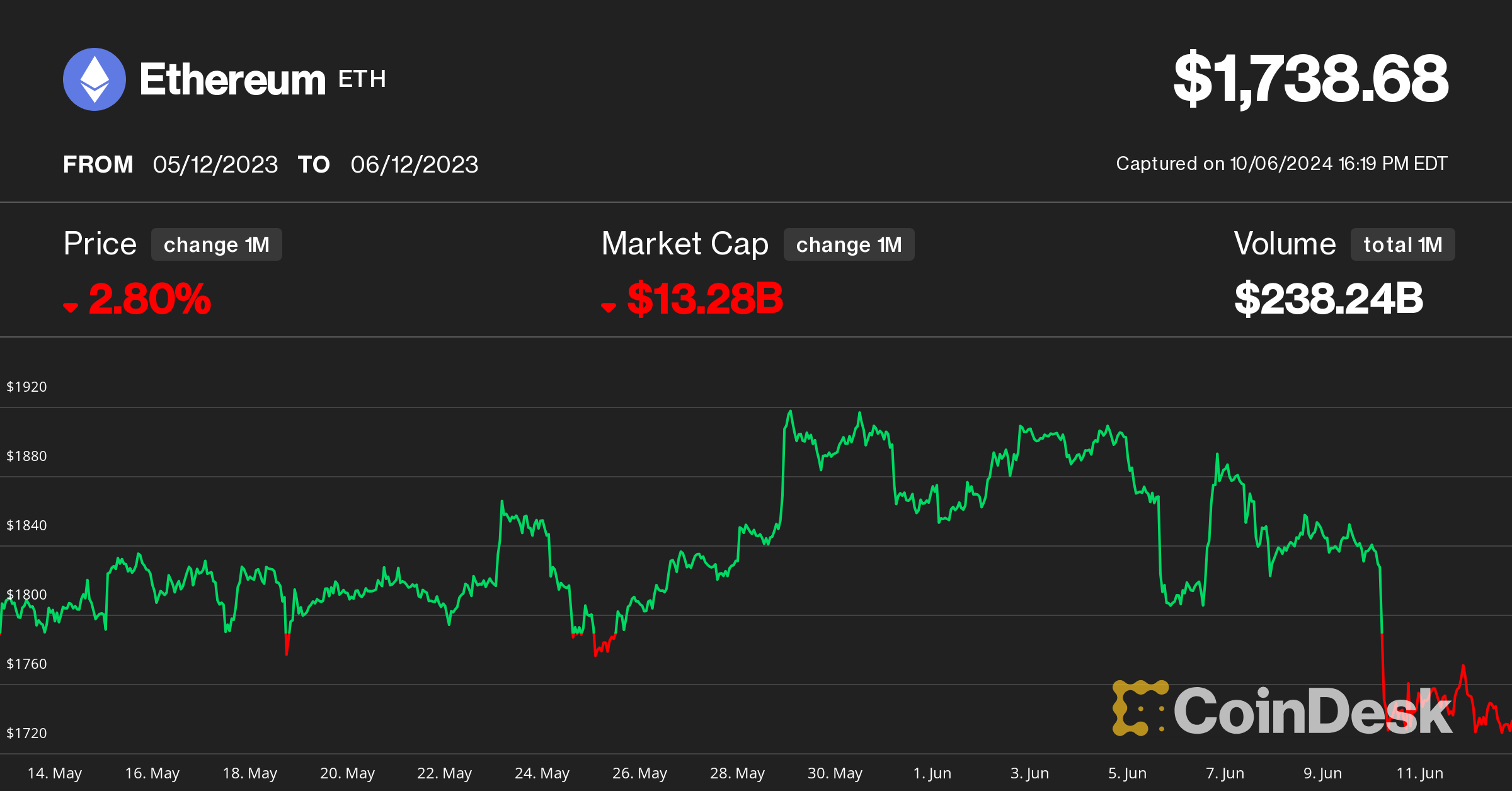 cryptocurrency Cheet Sheet