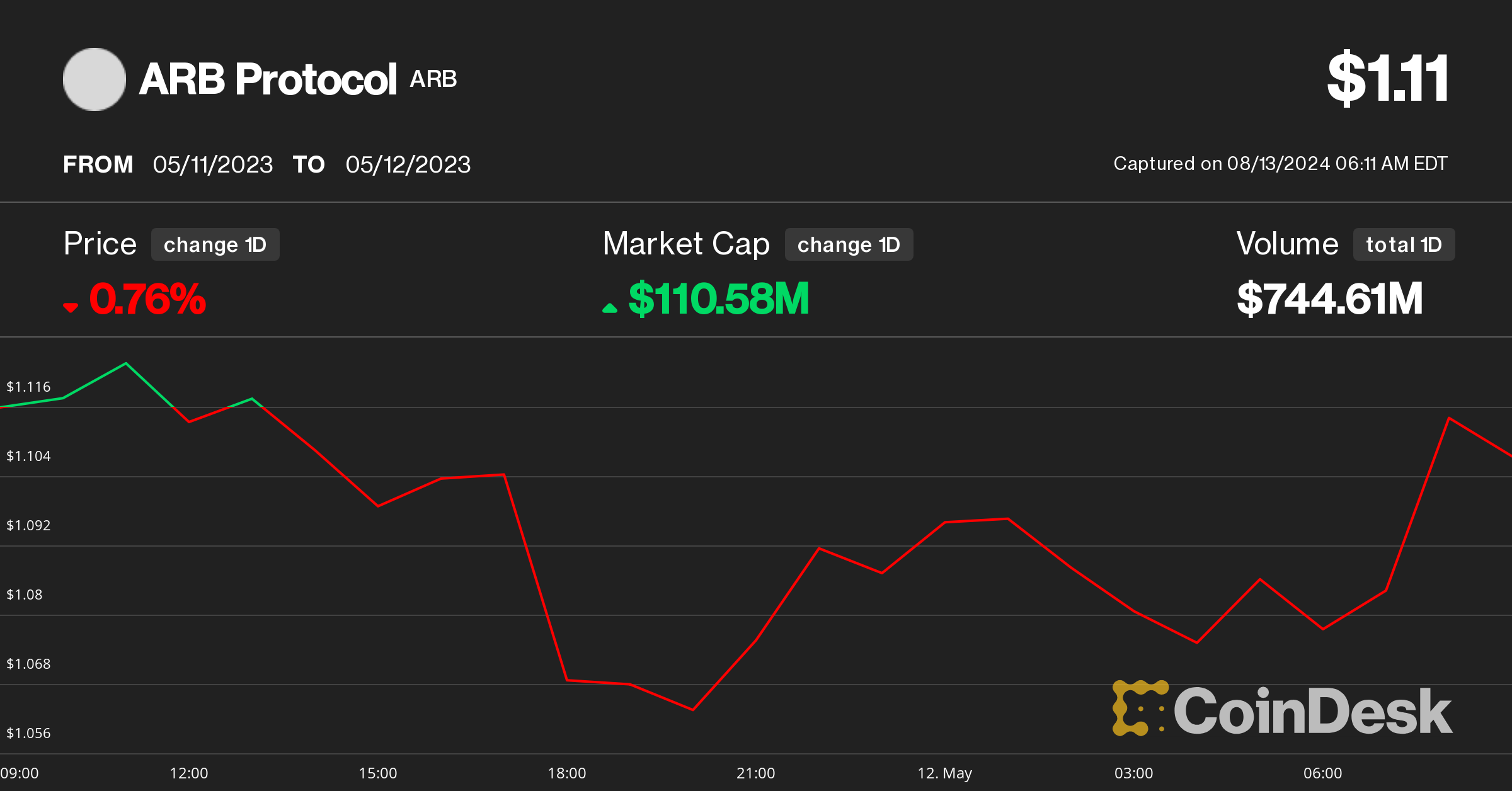 Arb-protocol Price