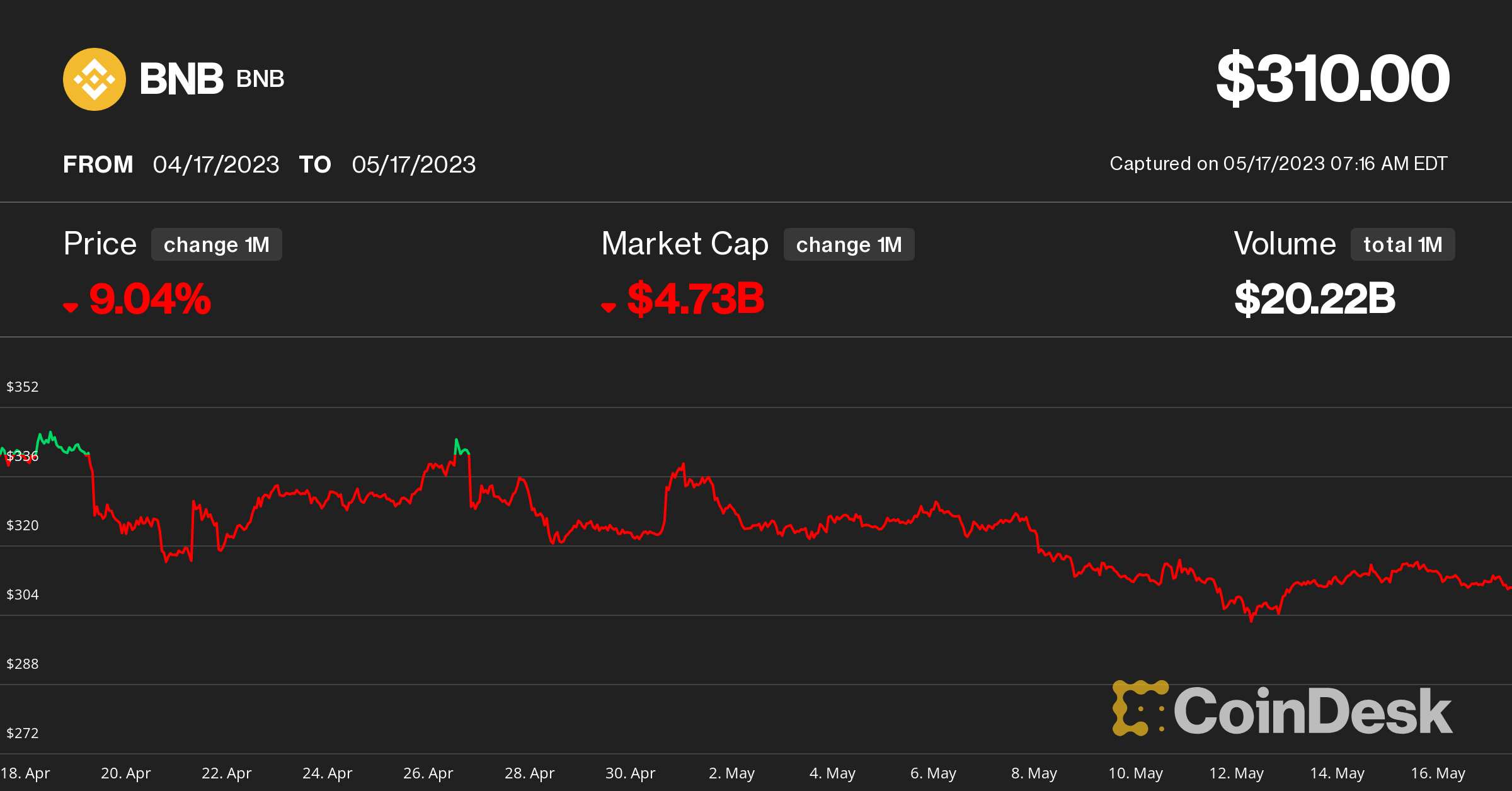 binance utc