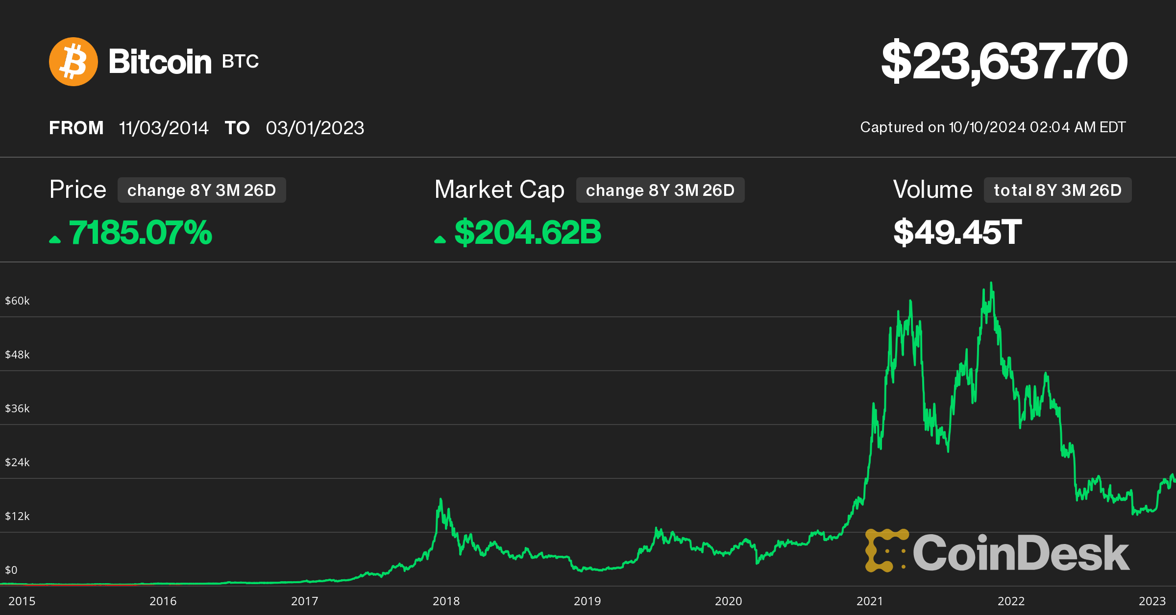 Why Most cryptocurrency Fail